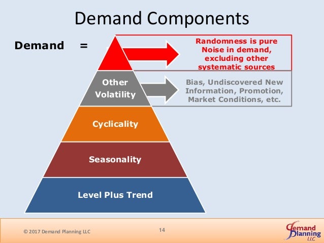 Best Practices In Demand Planning And Sales Forecasting Best Practices In Demand Planning And Sales Forecasting