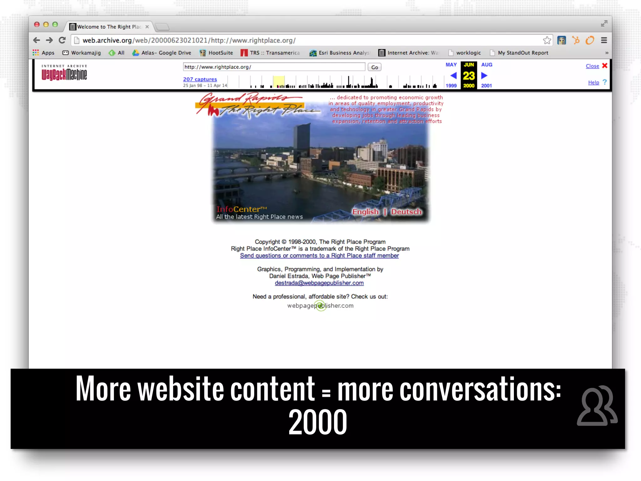 More website content = more conversations:
2000
 