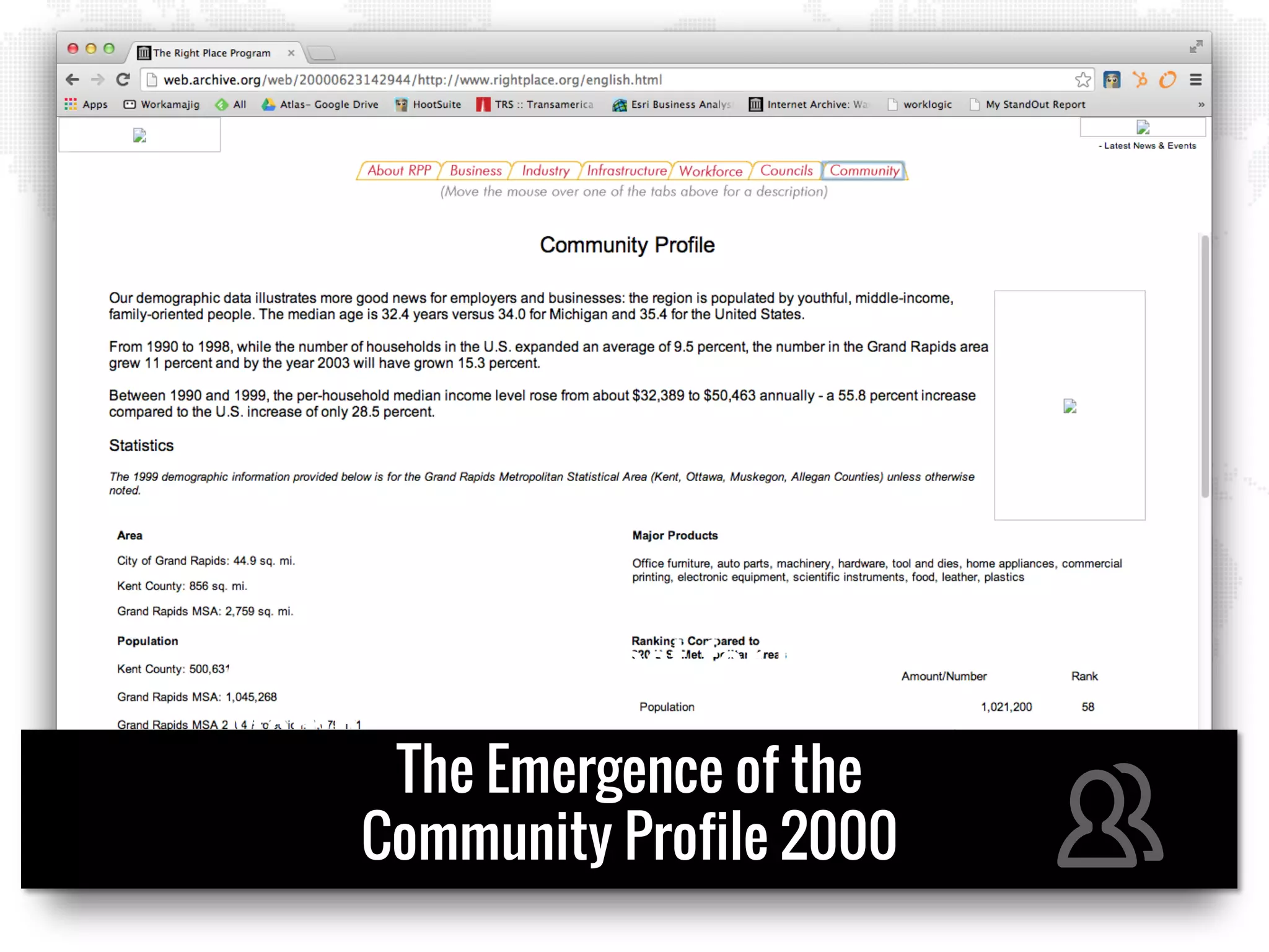 A Blast from the Past for IEDC
Members
The Emergence of the
Community Profile 2000
 