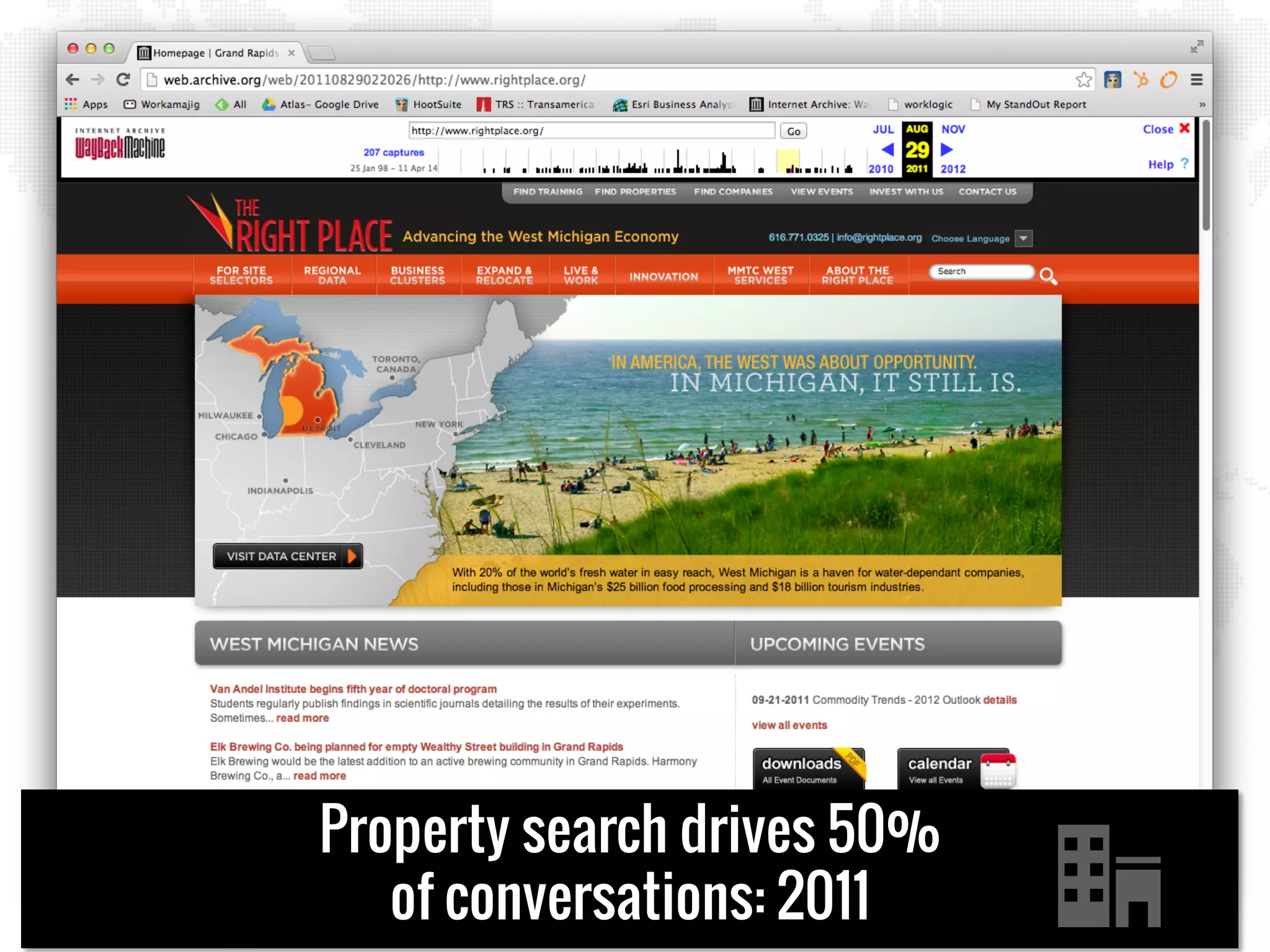 Property search drives 50%
of conversations: 2011
 