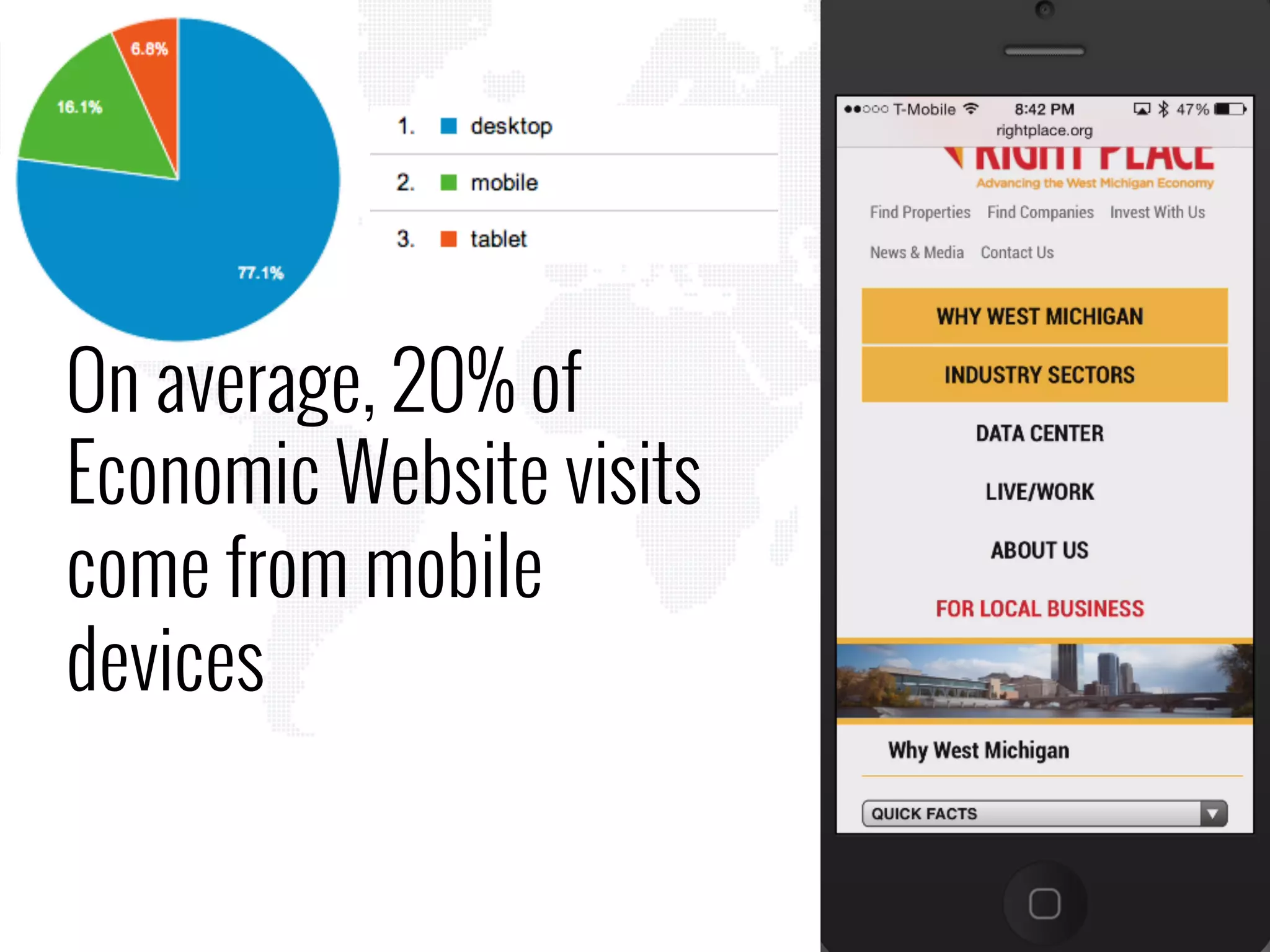 On average, 20% of
Economic Website visits
come from mobile
devices
 