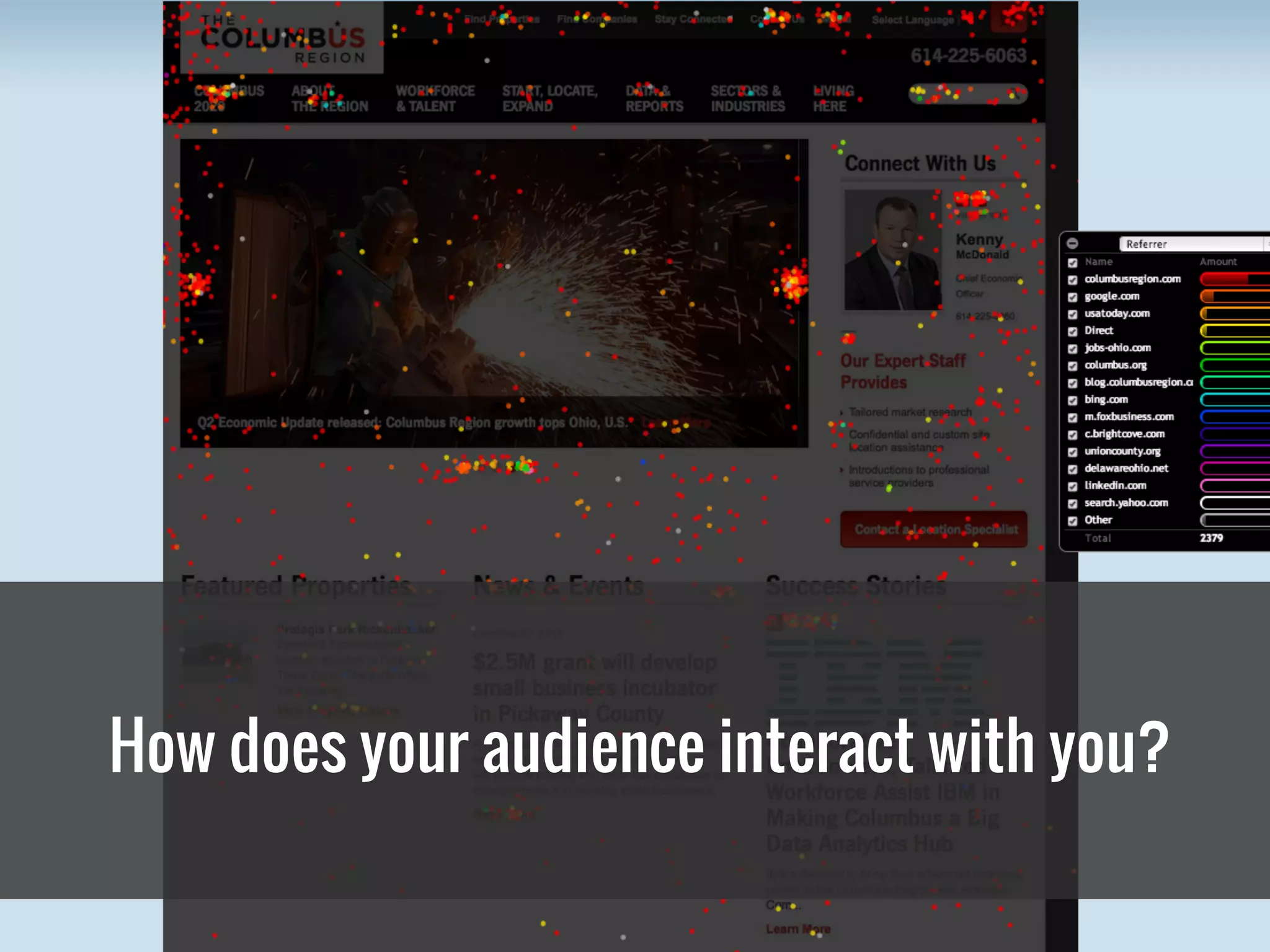 What is Good on an Economic Development
Website?
How does your audience interact with you?
 