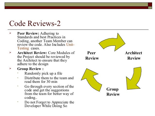 Best Practices In Enterprise Applications