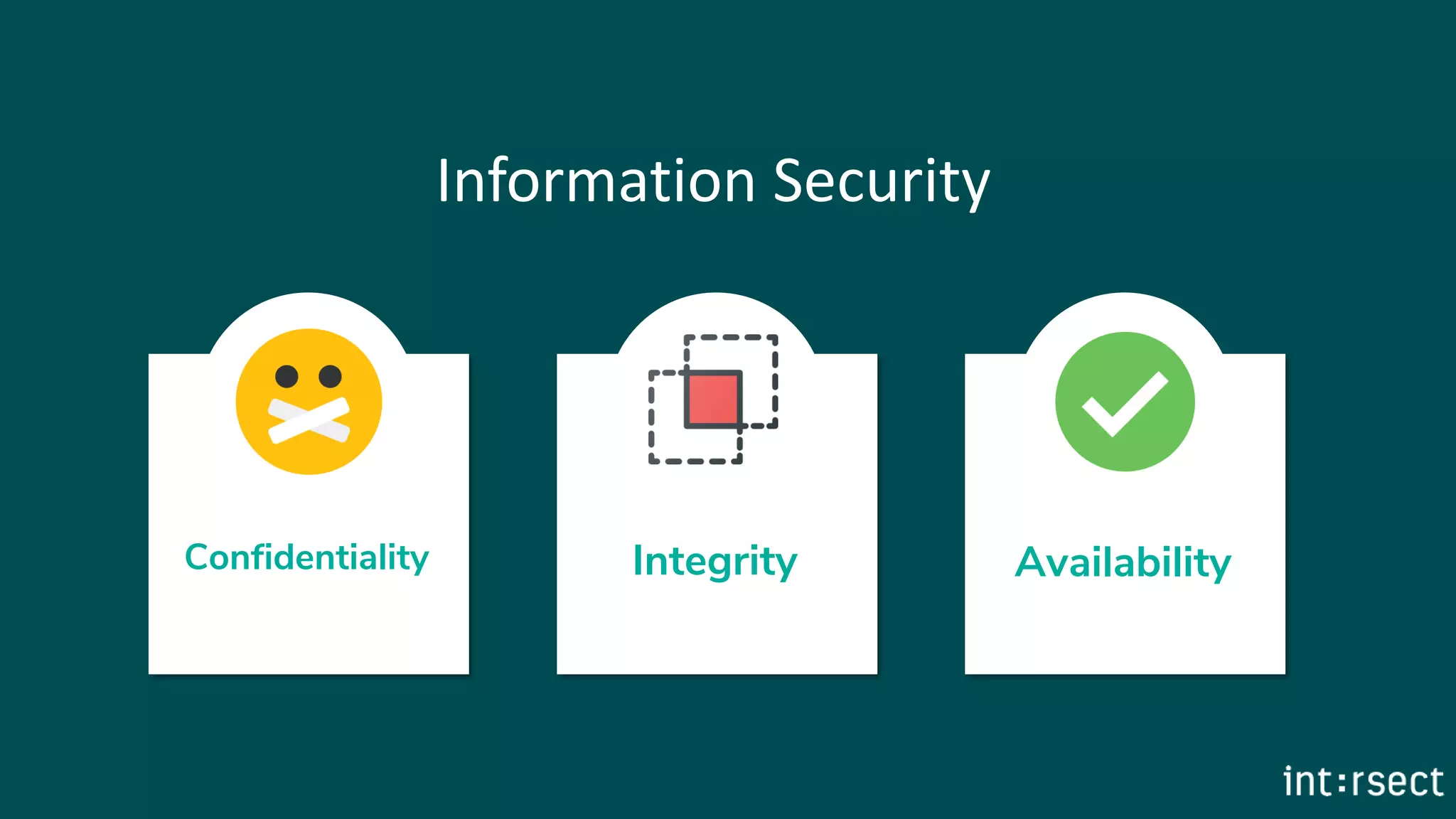 Information Security
Confidentiality Integrity Availability
 