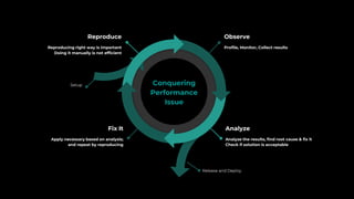 Reproduce
Reproducing right way is important
Doing it manually is not efficient
Fix It
Apply necessary based on analysis;
and repeat by reproducing
Analyze
Analyze the results, find root cause & fix it
Check if solution is acceptable
Observe
Profile, Monitor, Collect results
Conquering
Performance
Issue
Setup
Release and Deploy
 