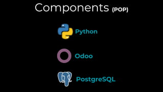 Components (POP)
Odoo
Python
PostgreSQL
 
