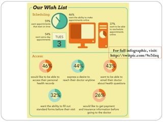 For full infographic, visit:
http://twitpic.com/9o7dzq
 