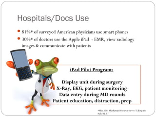 Hospitals/Docs Use
 81%* of surveyed American physicians use smart phones
 30%* of doctors use the Apple iPad - EMR, view radiology
  images & communicate with patients



                          iPad Pilot Programs

                     Display unit during surgery
                  X-Ray, EKG, patient monitoring
                    Data entry during MD rounds
                 Patient education, distraction, prep
                                       *May 2011 Manhattan Research survey “Taking the
                                       Pulse U.S.”
 