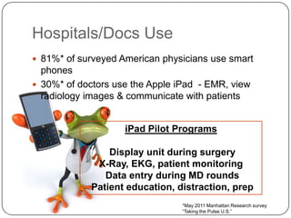 Hospitals/Docs Use
 81%* of surveyed American physicians use smart
  phones
 30%* of doctors use the Apple iPad - EMR, view
  radiology images & communicate with patients


                    iPad Pilot Programs

                 Display unit during surgery
              X-Ray, EKG, patient monitoring
                Data entry during MD rounds
             Patient education, distraction, prep
                                 *May 2011 Manhattan Research survey
                                 “Taking the Pulse U.S.”
 