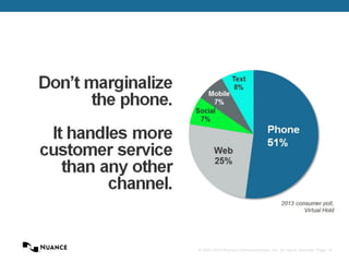 © 2002-2013 Nuance Communications, Inc. All rights reserved. Page 14
 