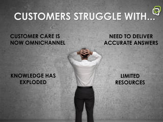 NEED TO DELIVER
ACCURATE ANSWERS
CUSTOMER CARE IS
NOW OMNICHANNEL
KNOWLEDGE HAS
EXPLODED
LIMITED
RESOURCES
CUSTOMERS STRUGGLE WITH...
 