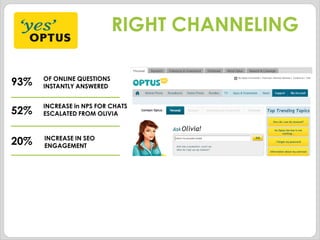 OF ONLINE QUESTIONS
INSTANTLY ANSWERED
INCREASE in NPS FOR CHATS
ESCALATED FROM OLIVIA
93%
52%
RIGHT CHANNELING
INCREASE IN SEO
ENGAGEMENT
20%
 