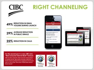 REDUCTION IN EMAIL
VOLUME DURING LAUNCH
AVERAGE REDUCTION
IN PUBLIC EMAILS
REDUCTION IN CALLS
49%
29%
25%
RIGHT CHANNELING
 