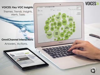 OmniChannel Interactions
Answers, Actions,
VOICES: Key VOC Insights
Themes, Trends, Insights,
Alerts, Tasks
 