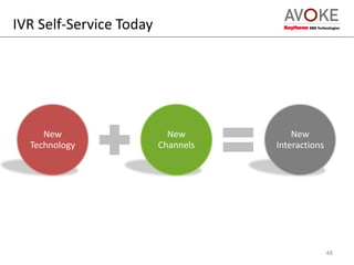 IVR Self-Service Today
New
Technology
New
Channels
New
Interactions
48
 