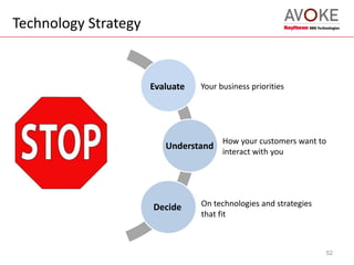 Technology Strategy
52
Evaluate
Understand
Decide
Your business priorities
How your customers want to
interact with you
On technologies and strategies
that fit
 
