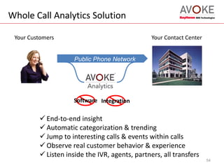 Whole Call Analytics Solution
Your Customers Your Contact Center
Public Phone Network
 End-to-end insight
 Automatic categorization & trending
 Jump to interesting calls & events within calls
 Observe real customer behavior & experience
 Listen inside the IVR, agents, partners, all transfers
Software Integration
54
 