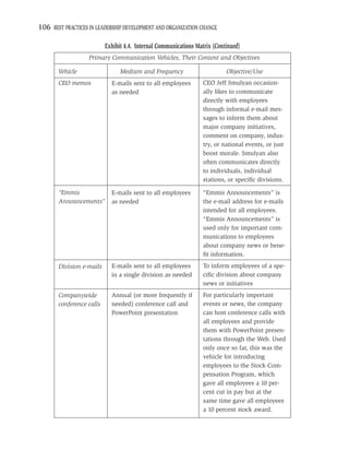 106 BEST PRACTICES IN LEADERSHIP DEVELOPMENT AND ORGANIZATION CHANGE

                          Exhibit 4.4. Internal Communications Matrix (Continued)
                   Primary Communication Vehicles, Their Content and Objectives

       Vehicle                  Medium and Frequency                       Objective/Use
       CEO memos            E-mails sent to all employees        CEO Jeff Smulyan occasion-
                            as needed                            ally likes to communicate
                                                                 directly with employees
                                                                 through informal e-mail mes-
                                                                 sages to inform them about
                                                                 major company initiatives,
                                                                 comment on company, indus-
                                                                 try, or national events, or just
                                                                 boost morale. Smulyan also
                                                                 often communicates directly
                                                                 to individuals, individual
                                                                 stations, or speciﬁc divisions.

       “Emmis               E-mails sent to all employees        “Emmis Announcements” is
       Announcements”       as needed                            the e-mail address for e-mails
                                                                 intended for all employees.
                                                                 “Emmis Announcements” is
                                                                 used only for important com-
                                                                 munications to employees
                                                                 about company news or bene-
                                                                 ﬁt information.
       Division e-mails     E-mails sent to all employees        To inform employees of a spe-
                            in a single division as needed       ciﬁc division about company
                                                                 news or initiatives
       Companywide          Annual (or more frequently if        For particularly important
       conference calls     needed) conference call and          events or news, the company
                            PowerPoint presentation              can host conference calls with
                                                                 all employees and provide
                                                                 them with PowerPoint presen-
                                                                 tations through the Web. Used
                                                                 only once so far, this was the
                                                                 vehicle for introducing
                                                                 employees to the Stock Com-
                                                                 pensation Program, which
                                                                 gave all employees a 10 per-
                                                                 cent cut in pay but at the
                                                                 same time gave all employees
                                                                 a 10 percent stock award.
 