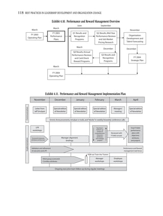 118 BEST PRACTICES IN LEADERSHIP DEVELOPMENT AND ORGANIZATION CHANGE

                                                     Exhibit 4.10. Performance and Reward Management Overview
                                                                                   June                          September
                                                       March
                       March                                                                                                                           November
                                                      FY 2003                Q1 Results and                 Q2 Results, Mid-Year
                    FY 2003                                                                                                                          Organization
                                                    Performance               Recognition                  Performance Reviews
                  Operating Plan                                                                                                                  Development and
                                                        Plans                  Programs                       and Job Market
                                                                                                             Pricing Research                     Talent Forecasting

                                                                                  March
                                                                                                                     December                      December
                                                                             Q4 Results, Annual
                                                                            Performance Reviews                   Q3 Results and
                                                                               and Cash/Stock                      Recognition                             FY 2004
                                                                              Reward Programs                       Programs                            Strategic Plan

                                                       March

                                                     FY 2004
                                                   Operating Plan




                                                Exhibit 4.11. Performance and Reward Management Implementation Plan
                           November                     December                 January                 February                 March                    April
      Communication




                            Letter from                Special edition         Special edition         Special edition           Managers'            Special edition
                           Jeff Smulyan                 of Newsletter           of Newsletter           of Newsletter            meeting               of Newsletter



                                                   Emmis Announcements, Smulyan e-mails, and “blurbs” in weekly/biweekly conference calls


                            LFR                                                                            Top down-                                    Final FY2003
                         workshops                                                                         bottom up
                                                                                                                                                        performance
                                                                                                            review of
                                                                                                         comprehensive        Reviewed with              plans with
                                                                                                           measures,          FY2002 actuals             objectives,
                                                                                                           attributes,
                                                                  Manager alignment                                                                      attributes,
      Implementation




                        Scorecard measures                                                                and strategic
                       attribute architecture                         briefings                              projects                                   and projects



                       Validation and refinement                                                                                               Performance and Reward
                       of executive and LFR                                                                                                     management task forces

                                                                                                 Roll out Train the Trainer

                                        • Work group scorecards                                           Manager                Employee
                                        • Corollary attributes                                           workshops               workshops


                                                        Ongoing executive team follow-up during regular meetings
 
