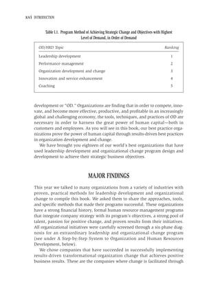 xvi INTRODUCTION


           Table I.1. Program Method of Achieving Strategic Change and Objectives with Highest
                                  Level of Demand, in Order of Demand

       OD/HRD Topic                                                                      Ranking

       Leadership development                                                                1
       Performance management                                                                2
       Organization development and change                                                   3
       Innovation and service enhancement                                                    4
       Coaching                                                                              5




    development or “OD.” Organizations are ﬁnding that in order to compete, inno-
    vate, and become more effective, productive, and proﬁtable in an increasingly
    global and challenging economy, the tools, techniques, and practices of OD are
    necessary in order to harness the great power of human capital—both in
    customers and employees. As you will see in this book, our best practice orga-
    nizations prove the power of human capital through results-driven best practices
    in organization development and change.
       We have brought you eighteen of our world’s best organizations that have
    used leadership development and organizational change program design and
    development to achieve their strategic business objectives.



                                       MAJOR FINDINGS
    This year we talked to many organizations from a variety of industries with
    proven, practical methods for leadership development and organizational
    change to compile this book. We asked them to share the approaches, tools,
    and speciﬁc methods that made their programs successful. These organizations
    have a strong ﬁnancial history, formal human resource management programs
    that integrate company strategy with its program’s objectives, a strong pool of
    talent, passion for positive change, and proven results from their initiatives.
    All organizational initiatives were carefully screened through a six-phase diag-
    nosis for an extraordinary leadership and organizational change program
    (see under A Step-by-Step System to Organization and Human Resources
    Development, below).
       We chose companies that have succeeded in successfully implementing
    results-driven transformational organization change that achieves positive
    business results. These are the companies where change is facilitated through
 