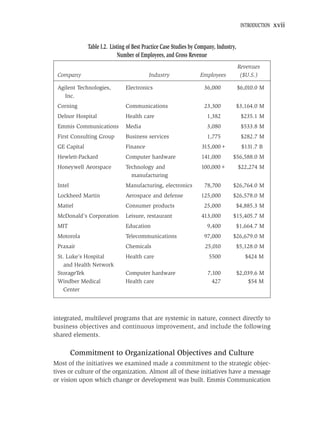 INTRODUCTION   xvii


              Table I.2. Listing of Best Practice Case Studies by Company, Industry,
                             Number of Employees, and Gross Revenue
                                                                                       Revenues
 Company                                  Industry                 Employees            ($U.S.)

 Agilent Technologies,         Electronics                          36,000             $6,010.0 M
    Inc.
 Corning                       Communications                        23,300            $3,164.0 M
 Delnor Hospital               Health care                            1,382             $235.1 M
 Emmis Communications          Media                                  3,080             $533.8 M
 First Consulting Group        Business services                      1,775             $282.7 M
 GE Capital                    Finance                             315,000+             $131.7 B
 Hewlett-Packard               Computer hardware                   141,000        $56,588.0 M
 Honeywell Aeorspace           Technology and                      100,000+            $22,274 M
                                 manufacturing
 Intel                         Manufacturing, electronics            78,700       $26,764.0 M
 Lockheed Martin               Aerospace and defense               125,000        $26,578.0 M
 Mattel                        Consumer products                    25,000             $4,885.3 M
 McDonald’s Corporation        Leisure, restaurant                 413,000        $15,405.7 M
 MIT                           Education                              9,400            $1,664.7 M
 Motorola                      Telecommunications                   97,000        $26,679.0 M
 Praxair                       Chemicals                             25,010            $5,128.0 M
 St. Luke’s Hospital           Health care                             5500               $424 M
    and Health Network
 StorageTek                    Computer hardware                      7,100            $2,039.6 M
 Windber Medical               Health care                              427                $54 M
    Center




integrated, multilevel programs that are systemic in nature, connect directly to
business objectives and continuous improvement, and include the following
shared elements.

         Commitment to Organizational Objectives and Culture
Most of the initiatives we examined made a commitment to the strategic objec-
tives or culture of the organization. Almost all of these initiatives have a message
or vision upon which change or development was built. Emmis Communication
 