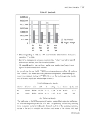 FIRST CONSULTING GROUP   155

                                 Exhibit 5.7. (Continued)

     35,000,000

     30,000,000

     25,000,000

     20,000,000

     15,000,000

     10,000,000

      5,000,000                                                        Net revenue
             0                                                         Project margin
                     1st        2nd        3rd         4th
                     Qtr        Qtr        Qtr         Qtr
                     '99        '99        '99         '99

• The overspending in 1998 and 1999 on systems for Y2K readiness shut down
  capital for IT in 2000.
• Executive management seriously questioned the “value” received for past IT
  expenditures and the need for future investments.
• All major IT vendors (except Cerner and several smaller ﬁrms) experienced
  signiﬁcant sales and revenue declines.

As a result, the 1st and 2nd Q FY 2000 operating performance of the HD business
unit “tanked.” The overall structure, personnel assignments, and reporting for-
mats were realigned starting in FY 2000. However, the relative operating metrics
still reﬂected a signiﬁcant decline in performance.

                              FY 200 HD Operating Metrics

Quarter    Revenue    COS        GM       %      Selling     G&A      Op. Inc.   Op. Inc. (%)

Q1         $13,347   $8,044    $5,303   39.7%    $1,784      $1,454   $2,065       15.5%

Q2         $10,914   $6,955    $3,959   36.3%    $1,617      $1,574    $768         7.0%


                                 Fact Gathering Results
The leadership of the HD business unit began a series of fact-gathering and analy-
sis exercises beginning in March 2000. This fact gathering focused on garnering
input on current and projected market demand, analysis of the operating statistics,
review of the services portfolio and offerings, and review of the existing sales and

                                                                                   (Continued)
 