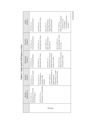 Exhibit 6.4. Sample Agenda: ELDS Program at a Glance
                 Monday,                 Tuesday,                Wednesday,                  Thursday,                   Friday,
               September 30              October 1                October 2                  October 3                  October 4

          9:30–10:30 A.M.          8:30–8:45 A.M.           7:30–8:30 A.M.            7:30–8:30 A.M.          7:30–8:30 A.M.
          Opening & Framework      Morning Pulse Check      Coaching Breakfasts       Coaching Breakfasts     Coaching Breakfasts
          for the Program

                                   8:45–10:15 A.M.          8:30–8:45 A.M.            8:30–8:45 A.M.          8:30–8:45 A.M.
          10:30–12:15 P.M.         The Challenges of        Morning Pulse Check       Morning Pulse Check     Morning Pulse Check
          Foundation of Leadership Leading a New
                                   Business
                                                                                      8:45–10:00 A.M.         8:45–9:45 A.M.
                                                            8:45–9:45 A.M.            Q&A with Business       Challenge Rounds:
                                   10:30–12:00 P.M.         Introduction to the OA    Case Owner              Organizing for Final
                                   Leadership Behavior &    Model and Individual                              Recommendations




Morning
                                   Organizational           Analysis of GEC
                                   Performance: A Cause
                                   & Effect Relationship                              10:15–12:00 P.M.
                                                            9:45–12:15 P.M.           Team Meetings: Analy-   9:45–12:00 P.M.
                                                            Initial Team Discussion   sis of Case             Prepare for Final Report:
                                                            of Analysis of GEC                                  — Business Case
                                                                                                                — GE Capital
                                                                                                                — Leadership Lessons
                                                                                                                   Learned


                                                                                                                               (Continued)
 