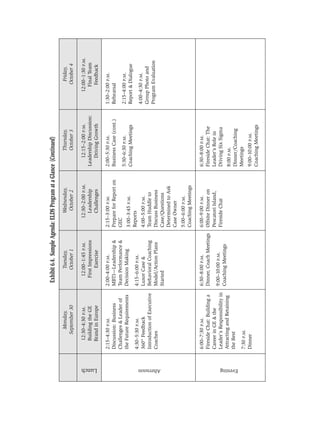 Exhibit 6.4. Sample Agenda: ELDS Program at a Glance (Continued)
                    Monday,                    Tuesday,                 Wednesday,                 Thursday,                  Friday,
                  September 30                 October 1                 October 2                 October 3                 October 4

               12:30–4:30 P.M.               12:00–1:45 P.M.          12:30–2:00 P.M.          12:15–2:00 P.M.            12:00–1:30 P.M.
               Building the GE              First Impressions           Leadership          Leadership Discussion:          Final Team




Lunch
               Brand in Europe                   Exercise               Challenges             Driving Growth                Feedback

            2:15–4:30 P.M.               2:00–4:00 P.M.           2:15–3:00 P.M.            2:00–5:30 P.M.           1:30–2:00 P.M.
            Discussion: Business         MBTI—Leadership &        Prepare for Report on     Business Case (cont.)    Rehearsal
            Challenges & Leader of       Team Performance &       GEC
                                         Decision Making                                    5:30–6:30 P.M.           2:15–4:00 P.M.
            the Future Requirements                               3:00–3:45 P.M.            Coaching Meetings        Report & Dialogue
            4:30–5:30 P.M.               4:15–6:00 P.M.           Reports
                                         Luxor Case &             4:00–5:00 P.M.                                     4:00–4:30 P.M.
            360° Feedback
                                         Behavioral Coaching      Team Huddle to                                     Group Photo and
            Introduction of Executive
                                         Model/Action Plans       Discuss Business                                   Program Evaluation
            Coaches




Afternoon
                                         Started                  Case/Questions
                                                                  Determined to Ask
                                                                  Case Owner
                                                                  5:00–6:00 P.M.
                                                                  Coaching Meetings

            6:00–7:30 P.M.               6:30–8:00 P.M.           6:00–9:00 P.M.            6:30–8:00 P.M.
            Fireside Chat: Building a    Dinner, Coach Meetings   Offsite Dinner on         Fireside Chat: The
            Career in GE & the                                    Pescatori Island,         Leader’s Role in
                                         9:00–10:00 P.M.          Fireside Chat             Driving Six Sigma
            Leader’s Responsibility in
                                         Coaching Meetings
            Attracting and Retaining                                                        8:00 P.M.
            the Best                                                                        Dinner/Coaching




Evening
            7:30 P.M.                                                                       Meetings
            Dinner                                                                          9:00–10:00 P.M.
                                                                                            Coaching Meetings
 