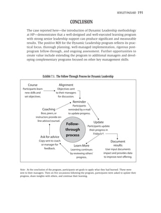 HEWLETT-PACKARD      191

                                               CONCLUSION
      The case reported here—the introduction of Dynamic Leadership methodology
      at HP—demonstrates that a well-designed and well-executed learning program
      with strong senior leadership support can produce signiﬁcant and measurable
      results. The positive ROI for the Dynamic Leadership program reﬂects its prac-
      tical focus, thorough planning, well-managed implementation, rigorous post-
      program follow-through, and ongoing assessment. Further opportunities to
      create value include extending the program to additional managers and devel-
      oping complementary programs focused on other key management skills.




                       Exhibit 7.1. The Follow-Through Process for Dynamic Leadership

       Course                        Alignment
  Participants learn               Objectives sent
   new skills and                 to their managers
   set objectives.                  for discussion.

                                                 Reminder
                                                 Participants
                    Coaching                 reminded by e-mail
                   Boss, peers, or           to update progress.
              instructors provide on-
                line advice/counsel.
                                                                      Update
                                           Follow-             Participants update
                                          through               their progress in
                                                                    Friday5s®.
                   Ask for advice         process
                 Copy sent to coach                                                  Document
                   or manager for                 Learn More                          results
                      feedback.                Learning continues               User input documents
                                               by reviewing others'           impact and provides data
                                                     progress.                 to improve next offering.



Note: At the conclusion of the program, participants set goals to apply what they had learned. These were
sent to their managers. Then on ﬁve occassions following the program, participants were asked to update their
progress, share insights with others, and continue their learning.
 