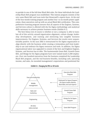 HONEYWELL AEROSPACE   211

to partake in one of the full-time Black Belt roles. For these individuals the Lead-
ership Black Belt program was established. This intense program consists of the
very same Black Belt and Lean tools that Honeywell’s experts learn. At the end
of the four-month training program and another four- to six-month project appli-
cation, these executives end up with an actual Black Belt certiﬁcation. This com-
prehensive learning program ensures that all aspects of the Engines, Systems,
and Services culture is affected with the Six Sigma methodology and analytical
skills necessary to achieve premier business results (Exhibit 8.1).
   The best litmus test of course is whether or not a company is able to trans-
late all of this activity around organization alignment, culture change, leader-
ship development, and training and mentoring into tangible business
improvements. For Engines, Systems, and Services the results were unques-
tionably positive. In the year 2002 it restructured its Six Sigma organization to
align directly with the business while creating a tremendous pull from leader-
ship to use and embrace Six Sigma resources and tools. In addition, Six Sigma
organizational talent was upgraded to consist of the best and brightest Engines,
Systems, and Services has to offer. The businesswide Green Belt, Growth Green
Belt, and Design for Six Sigma programs have now trained nearly 6,500 employ-
ees. Over one hundred executives from the business completed the Leadership
Black Belt program, and the real business beneﬁts, including cash, operating
income, and sales, far exceeded management’s expectations and positioned the

                    Exhibit 8.1. Changing the DNA at All Levels


                                                                      Executive Black Belt
                                                                           Program

              Executive leadership
                                                              Dedicated Six Sigma Program
                                                               (Six Sigma Leaders, Masters,
                   Middle
                                                              Black Belts, and Lean Experts)
                 management


                  Sales and                                            Growth Green Belt
                  marketing                                                Program


                                                                      Design for Six Sigma
                  Engineering
                                                                           Program


                    All other
                 salary-exempt                                        Green Belt Program
 