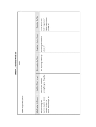 Exhibit 9.2. Leadership Action Plan
                                                                       Name:

WOW Project Description:




Challenging the Process      Enabling Others to Act           Encouraging the Heart             Inspiring a Shared Vision      Modeling the Way

I will challenge the       I will enable others to          I will encourage others by:        I will inspire and enroll    I will “model” the
current situation (think   accomplish great things by:                                         others by:                   following actions/
outside the box) to                                                                                                         behaviors to ensure
create breakthroughs by:                                                                                                    success by:
 
