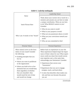 INTEL   233

                        Exhibit 9.3. Leadership Autobiography
                                                       Leadership Stand
             Name
                                       Think about your current role at work for a
                                       moment and assume you are here to make
                                       a unique contribution. What are you here
        Insert Picture Here            to do? What REALLY matters to you?
                                       Consider:
                                       • Why do you come to work?
                                       • What is your purpose at work?
                                       • What are you passionate about at work?
Who I am: 8 words or less “brand”
                                       • What are your convictions toward your
                                         work?
                                       • Why are you committed to this?


          Personal Values                            Personal Experience

What value(s) serve as the foun-       Reﬂect back on experiences in your life.
dation of your stand? Consider         What experiences helped shape the impor-
the following:                         tance of these values for you? What experi-
• Guiding principles that you          ences could you share that would convey
  live by                              your expertise and, at the same time,
                                       acknowledge your limitations? Consider:
• Values you want to proliferate
  in the organization                  • Experiences that convey your
                                         “humanness”
• Values you hold to be so fun-
  damental that you would keep         • Experiences that you use to engage,
  them regardless of whether             energize, teach, and lead others
  they are rewarded—they               • A story that describes what makes you
  would stand the test of time           tick and how you became the person
  and would not change                   you are

                                                                           (Continued)
 
