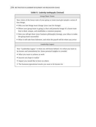234 BEST PRACTICES IN LEADERSHIP DEVELOPMENT AND ORGANIZATION CHANGE

                            Exhibit 9.3. Leadership Autobiography (Continued)
                                         Group/Team Vision

        Your vision of the future state of your group or team must give people a sense of
        four things:
        • Why you feel things must change (your case for change)
        • Where your group/team is going (a clear and powerful image of a future state
          that is ideal, unique, and establishes a common purpose)
        • How you will get there (your business philosophy/strategy, your ideas to make
          the group/team successful)
        • What it will take from followers, and what the payoff will be when you arrive

                                          Leadership Legacy

        Your “Leadership Legacy” is what you will leave behind. It is what you want to
        be known and remembered for. Some personal insights to consider:
        • What you want to achieve at work
        • Success you hope to realize
        • Impact you would like to have on others
        • The business/operational results you want to be known for
 