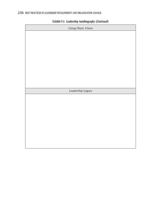 236 BEST PRACTICES IN LEADERSHIP DEVELOPMENT AND ORGANIZATION CHANGE

                            Exhibit 9.3. Leadership Autobiography (Continued)
                                         Group/Team Vision




                                          Leadership Legacy
 