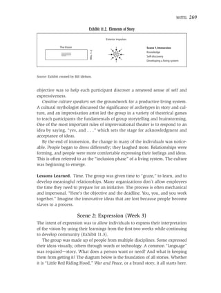 MATTEL   269

                                     Exhibit 11.2. Elements of Story

                                                 Exterior impulses

                The Vision                                             Scene 1, Immersion




                                      Wks. 1–2
                                                                       Knowledge
                                                                       Self-discovery
                                                                       Developing a living system




Source: Exhibit created by Bill Idelson.



objective was to help each participant discover a renewed sense of self and
expressiveness.
   Creative culture speakers set the groundwork for a productive living system.
A cultural mythologist discussed the signiﬁcance of archetypes in story and cul-
ture, and an improvisation artist led the group in a variety of theatrical games
to teach participants the fundamentals of group storytelling and brainstorming.
One of the most important rules of improvisational theater is to respond to an
idea by saying, “yes, and . . .” which sets the stage for acknowledgment and
acceptance of ideas.
   By the end of immersion, the change in many of the individuals was notice-
able. People began to dress differently; they laughed more. Relationships were
forming, and people were more comfortable expressing their feelings and ideas.
This is often referred to as the “inclusion phase” of a living system. The culture
was beginning to emerge.

Lessons Learned. Time. The group was given time to “graze,” to learn, and to
develop meaningful relationships. Many organizations don’t allow employees
the time they need to prepare for an initiative. The process is often mechanical
and impersonal. “Here’s the objective and the deadline. You, you, and you work
together.” Imagine the innovative ideas that are lost because people become
slaves to a process.

                             Scene 2: Expression (Week 3)
The intent of expression was to allow individuals to express their interpretation
of the vision by using their learnings from the ﬁrst two weeks while continuing
to develop community (Exhibit 11.3).
    The group was made up of people from multiple disciplines. Some expressed
their ideas visually, others through words or technology. A common “language”
was required—story. What does a person want or need? And what is keeping
them from getting it? The diagram below is the foundation of all stories. Whether
it is “Little Red Riding Hood,” War and Peace, or a brand story, it all starts here.
 