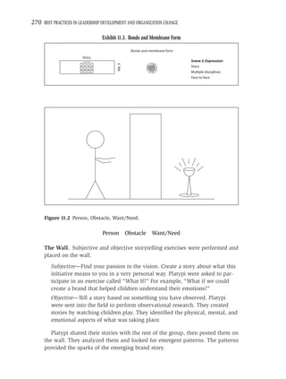 270 BEST PRACTICES IN LEADERSHIP DEVELOPMENT AND ORGANIZATION CHANGE

                                Exhibit 11.3. Bonds and Membrane Form

                                                  Bonds and membrane form
                       Story
                                                                            Scene 2, Expression




                                        Wk. 3
                                                                            Story
                                                                            Multiple disciplines
                                                                            Face-to-face




      Figure 11.2 Person, Obstacle, Want/Need.

                                Person          Obstacle     Want/Need

     The Wall. Subjective and objective storytelling exercises were performed and
     placed on the wall.
         Subjective—Find your passion in the vision. Create a story about what this
         initiative means to you in a very personal way. Platypi were asked to par-
         ticipate in an exercise called “What If?” For example, “What if we could
         create a brand that helped children understand their emotions?”
         Objective—Tell a story based on something you have observed. Platypi
         were sent into the ﬁeld to perform observational research. They created
         stories by watching children play. They identiﬁed the physical, mental, and
         emotional aspects of what was taking place.

        Platypi shared their stories with the rest of the group, then posted them on
     the wall. They analyzed them and looked for emergent patterns. The patterns
     provided the sparks of the emerging brand story.
 