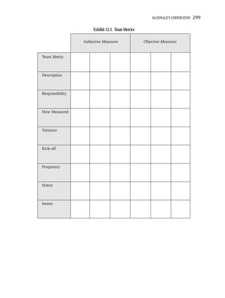 MCDONALD’S CORPORATION   299

                      Exhibit 12.3. Team Metrics

                 Subjective Measures               Objective Measures


Team Metric



Description



Responsibility



How Measured



Variance



Kick-off



Frequency



Status



Issues
 
