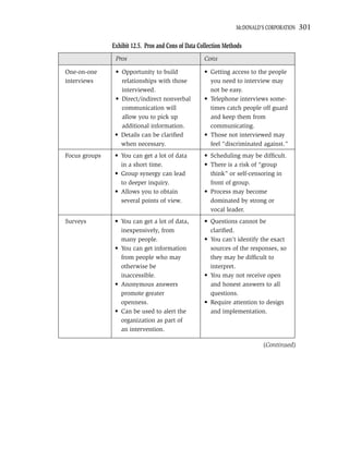 MCDONALD’S CORPORATION   301

               Exhibit 12.5. Pros and Cons of Data Collection Methods
                Pros                                 Cons

One-on-one      • Opportunity to build               • Getting access to the people
interviews        relationships with those             you need to interview may
                  interviewed.                         not be easy.
                • Direct/indirect nonverbal          • Telephone interviews some-
                  communication will                   times catch people off guard
                  allow you to pick up                 and keep them from
                  additional information.              communicating.
                • Details can be clariﬁed            • Those not interviewed may
                  when necessary.                      feel “discriminated against.”
Focus groups    • You can get a lot of data          • Scheduling may be difﬁcult.
                  in a short time.                   • There is a risk of “group
                • Group synergy can lead               think” or self-censoring in
                  to deeper inquiry.                   front of group.
                • Allows you to obtain               • Process may become
                  several points of view.              dominated by strong or
                                                       vocal leader.
Surveys         • You can get a lot of data,         • Questions cannot be
                  inexpensively, from                  clariﬁed.
                  many people.                       • You can’t identify the exact
                • You can get information              sources of the responses, so
                  from people who may                  they may be difﬁcult to
                  otherwise be                         interpret.
                  inaccessible.                      • You may not receive open
                • Anonymous answers                    and honest answers to all
                  promote greater                      questions.
                  openness.                          • Require attention to design
                • Can be used to alert the             and implementation.
                  organization as part of
                  an intervention.

                                                                            (Continued)
 