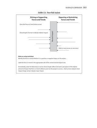 MCDONALD’S CORPORATION   303

                                    Exhibit 12.6. Force-Field Analysis

                     Driving or Supporting                                   Opposing or Restraining
                       Forces and Trends                                       Forces and Trends

  (Describe forces or trend above arrow)




                                                            Neutral impact
  (Draw length of arrow to indicate relative impact)




                                                                             (Add as many arrows as necessary)




Notes on using worksheet
Identify the force or trend whether it is a positive or negative impact on the project.

Label the force or trend on the appropriate side of the central (neutral impact) axis.


Immediately under the label, draw an arrow whose length reflects the team's perception of the relative
amount of impact that force or trend is likely to exert on the project's success—short arrows indicate minor
impact; longer arrows indicate major impact.
 