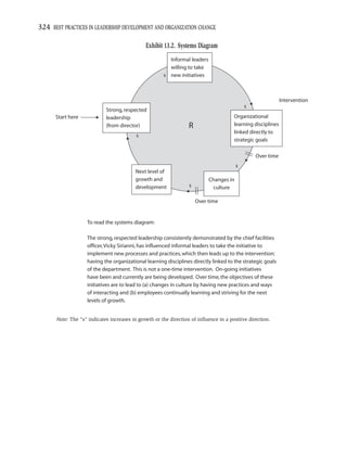 324 BEST PRACTICES IN LEADERSHIP DEVELOPMENT AND ORGANIZATION CHANGE

                                               Exhibit 13.2. Systems Diagram
                                                         Informal leaders
                                                         willing to take
                                                       s new initiatives



                                                                                                              Intervention
                                                                                             s
                             Strong, respected
      Start here             leadership                                                Organizational
                             (from director)                       R                   learning disciplines
                                                                                       linked directly to
                                           s
                                                                                       strategic goals

                                                                                                 Over time
                                                                                         s
                                          Next level of
                                          growth and                        Changes in
                                          development              s         culture

                                                                       Over time


                    To read the systems diagram:

                    The strong, respected leadership consistently demonstrated by the chief facilities
                    officer, Vicky Sirianni, has influenced informal leaders to take the initiative to
                    implement new processes and practices, which then leads up to the intervention:
                    having the organizational learning disciplines directly linked to the strategic goals
                    of the department. This is not a one-time intervention. On-going initiatives
                    have been and currently are being developed. Over time, the objectives of these
                    initiatives are to lead to (a) changes in culture by having new practices and ways
                    of interacting and (b) employees continually learning and striving for the next
                    levels of growth.


       Note: The “s” indicates increases in growth or the direction of inﬂuence in a positive direction.
 