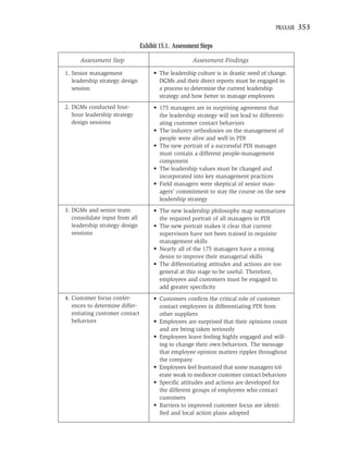 PRAXAIR   353

                                Exhibit 15.1. Assessment Steps
      Assessment Step                                Assessment Findings

1. Senior management                 • The leadership culture is in drastic need of change.
   leadership strategy design          DGMs and their direct reports must be engaged in
   session                             a process to determine the current leadership
                                       strategy and how better to manage employees
2. DGMs conducted four-              • 175 managers are in surprising agreement that
   hour leadership strategy            the leadership strategy will not lead to differenti-
   design sessions                     ating customer contact behaviors
                                     • The industry orthodoxies on the management of
                                       people were alive and well in PDI
                                     • The new portrait of a successful PDI manager
                                       must contain a different people-management
                                       component
                                     • The leadership values must be changed and
                                       incorporated into key management practices
                                     • Field managers were skeptical of senior man-
                                       agers’ commitment to stay the course on the new
                                       leadership strategy
3. DGMs and senior team              • The new leadership philosophy map summarizes
   consolidate input from all          the required portrait of all managers in PDI
   leadership strategy design        • The new portrait makes it clear that current
   sessions                            supervisors have not been trained in requisite
                                       management skills
                                     • Nearly all of the 175 managers have a strong
                                       desire to improve their managerial skills
                                     • The differentiating attitudes and actions are too
                                       general at this stage to be useful. Therefore,
                                       employees and customers must be engaged to
                                       add greater speciﬁcity
4. Customer focus confer-            • Customers conﬁrm the critical role of customer
   ences to determine differ-          contact employees in differentiating PDI from
   entiating customer contact          other suppliers
   behaviors                         • Employees are surprised that their opinions count
                                       and are being taken seriously
                                     • Employees leave feeling highly engaged and will-
                                       ing to change their own behaviors. The message
                                       that employee opinion matters ripples throughout
                                       the company
                                     • Employees feel frustrated that some managers tol-
                                       erate weak to mediocre customer contact behaviors
                                     • Speciﬁc attitudes and actions are developed for
                                       the different groups of employees who contact
                                       customers
                                     • Barriers to improved customer focus are identi-
                                       ﬁed and local action plans adopted
 