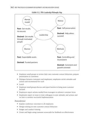 362 BEST PRACTICES IN LEADERSHIP DEVELOPMENT AND ORGANIZATION CHANGE

                              Exhibit 15.2. PDI’s Leadership Philosophy Map


                   Mental
                                                                    Motive
                   model


         Past: Get results,                                        Past: Self-preservation
         no excuses
                                                                   Desired: Help others
                                         Leadership
         Desired: Get results                                      succeed
         through motivated
         people


                   Manner                                          Methods



         Past: Expendable assets                                   Past: Controlling and
                                                                   inconsistent
         Desired: Trusted partners
                                                                   Desired: Consistent and
                                                                   growth-oriented


         • Employee small groups to review their own customer contact behaviors; prepare
           presentation to customers
         • Dialogue between customers and employees; employees revisit attitudes and
           actions and recommend ﬁve each
         • Lunch
         • Employee small groups discuss and report barriers to being more customer
           focused
         • Employees report actions needed from managers to enhance customer focus
         • Employees report on ways to train colleagues in new attitudes and actions and
           on how to monitor successful implementation

     Postconference
         • Explain conference outcomes to all employees
         • Design training on new customer contact behaviors
         • Budget and conduct training
         • Create and begin using customer scorecards for feedback on effectiveness
 