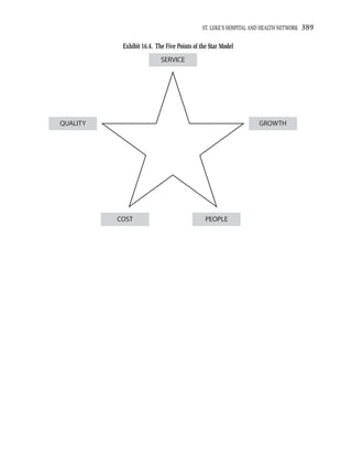 ST. LUKE’S HOSPITAL AND HEALTH NETWORK   389

           Exhibit 16.4. The Five Points of the Star Model
                           SERVICE




QUALITY                                                           GROWTH




          COST                                PEOPLE
 