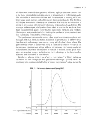 STORAGETEK   413

all three areas to enable StorageTek to achieve a high-performance culture. First
is the focus on results through assessment of achievement of performance goals.
The second is an assessment of how well the employee is keeping skills and
knowledge levels current and achieving set development goals. The third is a
360-degree assessment of twenty-six behaviors that indicate an individual is
acting in accordance with the core values and organizational capabilities. The
manager and employee jointly select those asked to provide the feedback; feed-
back can come from peers, subordinates, customers, partners, and vendors.
(Subsequent analyses of data led to limiting the number of behaviors to sixteen
that statistically correlated to performance.)
    The performance review discussion takes place between the employee and
manager, and is an open and honest discussion of performance in all three areas
based on self and manager assessment, along with feedback from others. The
performance review is completed early in the ﬁrst quarter of each year for
the previous calendar year, with a midyear performance checkpoint conducted
in summer to assure that an employee is on track to achieve annual goals. Man-
agers are required to meet a distribution curve of ratings at the functional or
business unit head level at each review.
    Employees who do not receive a “meets expectations” or higher rating are
counseled on how to improve their performance through a plan of action. An
employee who continues to fall below a “meets expectations” rating leaves the


                         Table 17.1. Performance Measurement (Spring 2002)
                   % Number of Employees




              Rating                        1      2          3               4        5
Expected distribution                      5%     10%       60%              15%      10%
              Actual                       0.8%   10.1%     49.8%            30.8%   6.8%
 