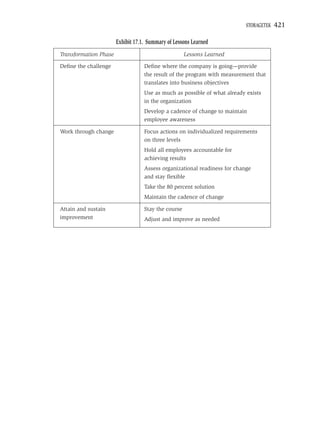 STORAGETEK   421

                       Exhibit 17.1. Summary of Lessons Learned
Transformation Phase                                 Lessons Learned

Deﬁne the challenge                Deﬁne where the company is going—provide
                                   the result of the program with measurement that
                                   translates into business objectives
                                   Use as much as possible of what already exists
                                   in the organization
                                   Develop a cadence of change to maintain
                                   employee awareness

Work through change                Focus actions on individualized requirements
                                   on three levels
                                   Hold all employees accountable for
                                   achieving results
                                   Assess organizational readiness for change
                                   and stay ﬂexible
                                   Take the 80 percent solution
                                   Maintain the cadence of change

Attain and sustain                 Stay the course
improvement                        Adjust and improve as needed
 