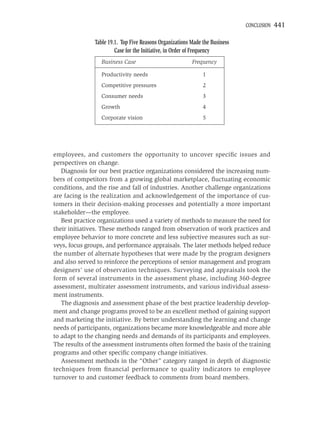 CONCLUSION   441

               Table 19.1. Top Five Reasons Organizations Made the Business
                        Case for the Initiative, in Order of Frequency
                 Business Case                            Frequency

                 Productivity needs                            1
                 Competitive pressures                         2
                 Consumer needs                                3
                 Growth                                        4
                 Corporate vision                              5




employees, and customers the opportunity to uncover speciﬁc issues and
perspectives on change.
   Diagnosis for our best practice organizations considered the increasing num-
bers of competitors from a growing global marketplace, ﬂuctuating economic
conditions, and the rise and fall of industries. Another challenge organizations
are facing is the realization and acknowledgement of the importance of cus-
tomers in their decision-making processes and potentially a more important
stakeholder—the employee.
   Best practice organizations used a variety of methods to measure the need for
their initiatives. These methods ranged from observation of work practices and
employee behavior to more concrete and less subjective measures such as sur-
veys, focus groups, and performance appraisals. The later methods helped reduce
the number of alternate hypotheses that were made by the program designers
and also served to reinforce the perceptions of senior management and program
designers’ use of observation techniques. Surveying and appraisals took the
form of several instruments in the assessment phase, including 360-degree
assessment, multirater assessment instruments, and various individual assess-
ment instruments.
   The diagnosis and assessment phase of the best practice leadership develop-
ment and change programs proved to be an excellent method of gaining support
and marketing the initiative. By better understanding the learning and change
needs of participants, organizations became more knowledgeable and more able
to adapt to the changing needs and demands of its participants and employees.
The results of the assessment instruments often formed the basis of the training
programs and other speciﬁc company change initiatives.
   Assessment methods in the “Other” category ranged in depth of diagnostic
techniques from ﬁnancial performance to quality indicators to employee
turnover to and customer feedback to comments from board members.
 