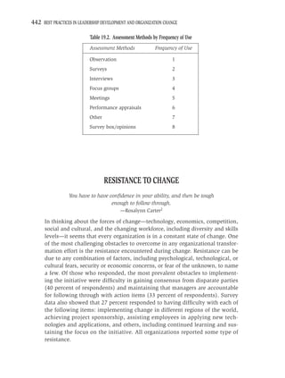 442 BEST PRACTICES IN LEADERSHIP DEVELOPMENT AND ORGANIZATION CHANGE

                           Table 19.2. Assessment Methods by Frequency of Use
                           Assessment Methods              Frequency of Use

                           Observation                             1
                           Surveys                                 2
                           Interviews                              3
                           Focus groups                            4
                           Meetings                                5
                           Performance appraisals                  6
                           Other                                   7
                           Survey box/opinions                     8




                                   RESISTANCE TO CHANGE
                 You have to have conﬁdence in your ability, and then be tough
                                   enough to follow through.
                                          —Rosalynn Carter2

      In thinking about the forces of change—technology, economics, competition,
      social and cultural, and the changing workforce, including diversity and skills
      levels—it seems that every organization is in a constant state of change. One
      of the most challenging obstacles to overcome in any organizational transfor-
      mation effort is the resistance encountered during change. Resistance can be
      due to any combination of factors, including psychological, technological, or
      cultural fears, security or economic concerns, or fear of the unknown, to name
      a few. Of those who responded, the most prevalent obstacles to implement-
      ing the initiative were difﬁculty in gaining consensus from disparate parties
      (40 percent of respondents) and maintaining that managers are accountable
      for following through with action items (33 percent of respondents). Survey
      data also showed that 27 percent responded to having difﬁculty with each of
      the following items: implementing change in different regions of the world,
      achieving project sponsorship, assisting employees in applying new tech-
      nologies and applications, and others, including continued learning and sus-
      taining the focus on the initiative. All organizations reported some type of
      resistance.
 
