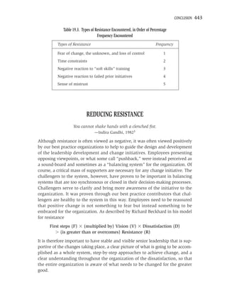 CONCLUSION   443

             Table 19.3. Types of Resistance Encountered, in Order of Percentage
                                   Frequency Encountered
          Types of Resistance                                            Frequency

          Fear of change, the unknown, and loss of control                    1
          Time constraints                                                    2
          Negative reaction to “soft skills” training                         3
          Negative reaction to failed prior initiatives                       4
          Sense of mistrust                                                   5




                            REDUCING RESISTANCE
                   You cannot shake hands with a clenched ﬁst.
                                 —Indira Gandhi, 19823

Although resistance is often viewed as negative, it was often viewed positively
by our best practice organizations to help to guide the design and development
of the leadership development and change initiatives. Employees presenting
opposing viewpoints, or what some call “pushback,” were instead perceived as
a sound-board and sometimes as a “balancing system” for the organization. Of
course, a critical mass of supporters are necessary for any change initiative. The
challengers to the system, however, have proven to be important in balancing
systems that are too synchronous or closed in their decision-making processes.
Challengers serve to clarify and bring more awareness of the initiative to the
organization. It was proven through our best practice contributors that chal-
lengers are healthy to the system in this way. Employees need to be reassured
that positive change is not something to fear but instead something to be
embraced for the organization. As described by Richard Beckhard in his model
for resistance
      First steps (F) (multiplied by) Vision (V) Dissatisfaction (D)
            (is greater than or overcomes) Resistance (R)
It is therefore important to have stable and visible senior leadership that is sup-
portive of the changes taking place, a clear picture of what is going to be accom-
plished as a whole system, step-by-step approaches to achieve change, and a
clear understanding throughout the organization of the dissatisfaction, so that
the entire organization is aware of what needs to be changed for the greater
good.
 