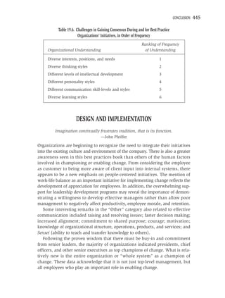 CONCLUSION   445

           Table 19.6. Challenges in Gaining Consensus During and for Best Practice
                        Organizations’ Initiatives, in Order of Frequency
                                                                 Ranking of Frequency
     Organizational Understanding                                  of Understanding

     Diverse interests, positions, and needs                                1
     Diverse thinking styles                                                2
     Different levels of intellectual development                           3
     Different personality styles                                           4
     Different communication skill-levels and styles                        5
     Diverse learning styles                                                6




                      DESIGN AND IMPLEMENTATION
         Imagination continually frustrates tradition, that is its function.
                                      —John Pfeiffer

Organizations are beginning to recognize the need to integrate their initiatives
into the existing culture and environment of the company. There is also a greater
awareness seen in this best practices book than others of the human factors
involved in championing or enabling change. From considering the employee
as customer to being more aware of client input into internal systems, there
appears to be a new emphasis on people-centered initiatives. The mention of
work-life balance as an important initiative for implementing change reﬂects the
development of appreciation for employees. In addition, the overwhelming sup-
port for leadership development programs may reveal the importance of demon-
strating a willingness to develop effective managers rather than allow poor
management to negatively affect productivity, employee morale, and retention.
   Some interesting remarks in the “Other” category also related to effective
communication included raising and resolving issues; faster decision making;
increased alignment; commitment to shared purpose; courage; motivation;
knowledge of organizational structure, operations, products, and services; and
Sensei (ability to teach and transfer knowledge to others).
   Following the proven wisdom that there must be buy-in and commitment
from senior leaders, the majority of organizations indicated presidents, chief
ofﬁcers, and other senior executives as top champions of change. What is rela-
tively new is the entire organization or “whole system” as a champion of
change. These data acknowledge that it is not just top-level management, but
all employees who play an important role in enabling change.
 