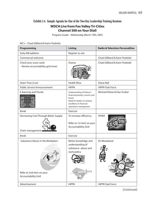 DELNOR HOSPITAL   65

            Exhibit 3.4. Sample Agenda for One of the Two-Day Leadership Training Sessions
                            WDCH Live from Fox Valley Tri-Cities
                               Channel 300 on Your Dial!
                              Program Guide – Wednesday, March 19th, 2003


MC’s – Chad Gilliland & Karin Podolski
Programming                                Listing                            Radio & Television Personalities
Early AM addition                          Register to win
Commercial welcome                                                            Chad Gilliland & Karin Podolski
Check your score cards                     Drama                              Chad Gilliland & Karin Podolski
- Review accountability grid (new)




Heart Time (Live)                          Health Wise                        Diane Ball
Public Service Announcement                HIPPA                              HIPPA Task Force
E-learning and Trends                      Understanding of Delnor’s          Michael Kittoe & Dan Yunker
                                           financial position, current, and
                                           future
                                           Need for leaders to achieve
                                           excellence in financial
                                           operations management

Break                                      Exercise
Decreasing Cost Through Better Supply      To increase efficiency             HFMA

                                           Refer to 1st item on your
                                           Accountability Grid
Chain management
Break                                      Exercise
Substance Abuse in the Workplace           Better knowledge and               Dr. Woodward
                                           understanding of
                                           substance abuse and
                                           work policy




Refer to 2nd item on your
Accountability Grid


Advertisement                              HIPPA                              HIPPA Task Force

                                                                                                    (Continued)
 